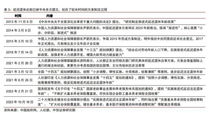 官方:實施漸進式延遲法定退休年齡