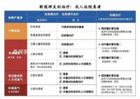 如何判斷重癥 協(xié)和醫(yī)院發(fā)布診療參考