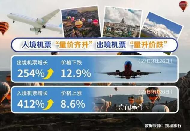 春節(jié)海外酒店預訂暴增6倍 海外酒店預訂熱門城市集中在亞洲