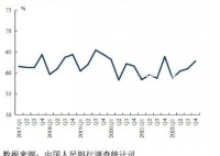 央行:未來三月16%的居民打算購房