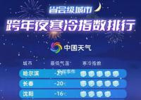 跨年冷空氣來了 最冷大城市排行榜出爐