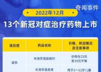 13個(gè)新冠對(duì)癥治療藥物獲批上市 如何使用?