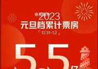 阿凡達(dá)2票房達(dá)到回本線 走勢(shì)依舊強(qiáng)勁