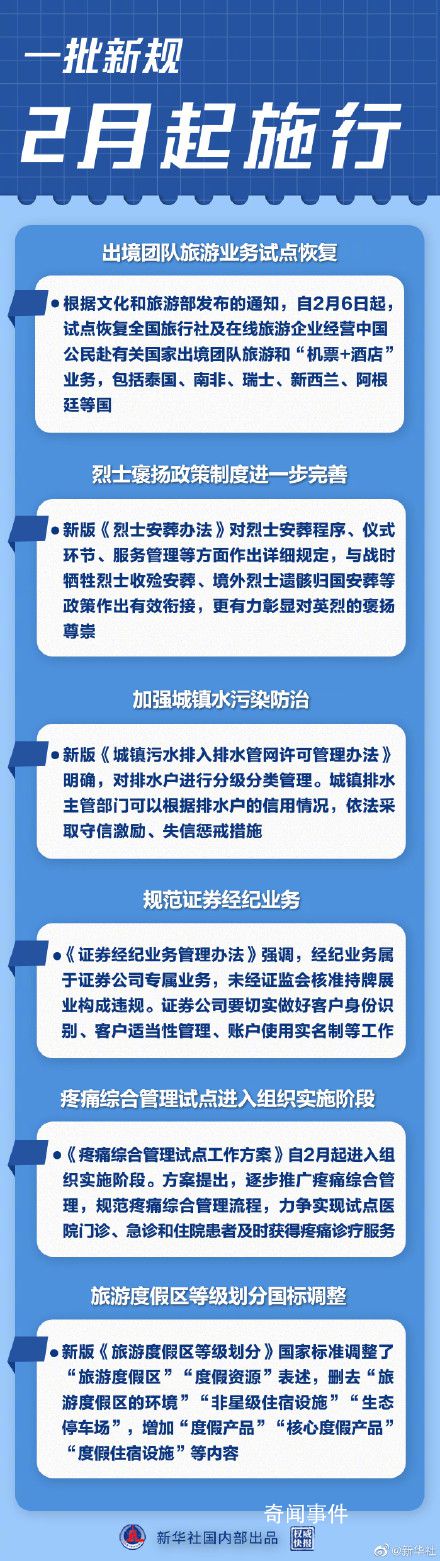 一批新規2月開始施行 看一看哪一條你最關心