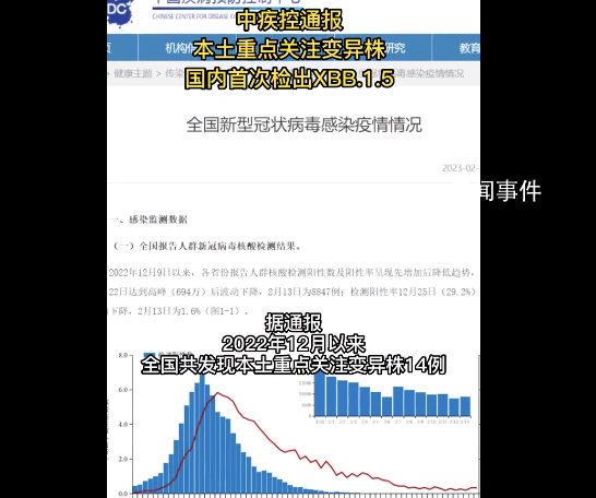國內(nèi)首次檢出XBB.1.5 致病性有沒有增強