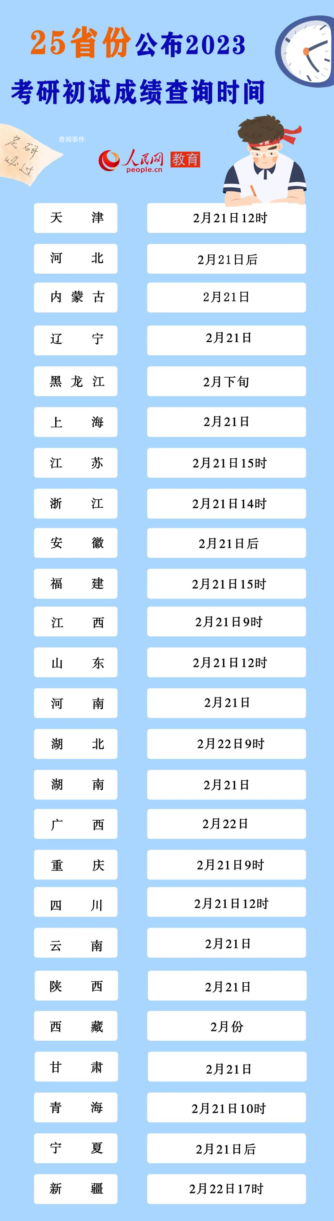 考研四六級(jí)查分遇上龍?zhí)ь^ 祝福所有考生取得理想成績(jī)