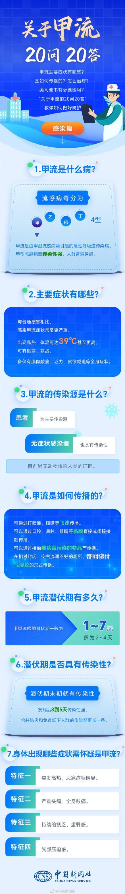 甲流20問20答 教你甲流高發(fā)期如何做好防護(hù)