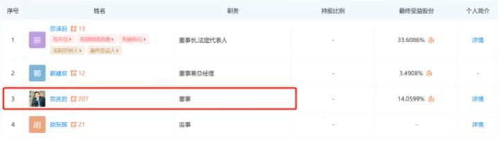 宗慶后弟弟被強(qiáng)制執(zhí)行6317萬(wàn) 宗澤后個(gè)人資料簡(jiǎn)介