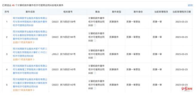 知網(wǎng)起訴5所高校侵權(quán) 高校：數(shù)據(jù)異常存在多種可能