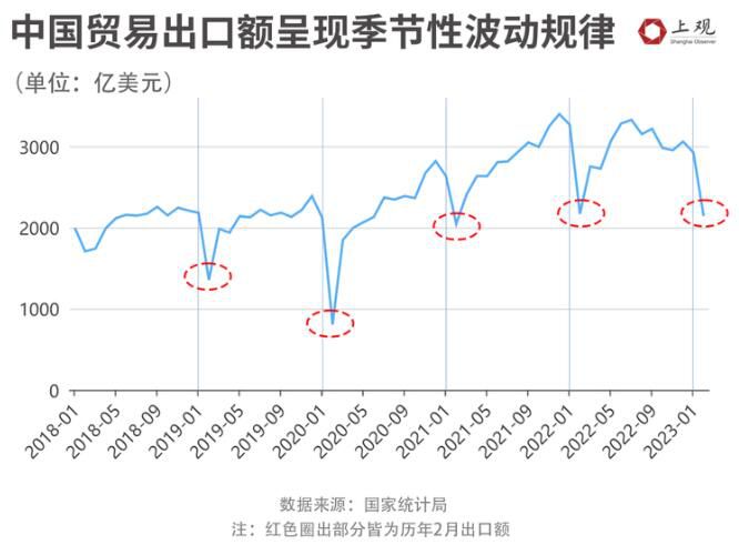 中國外貿復蘇困難?數據表明真相