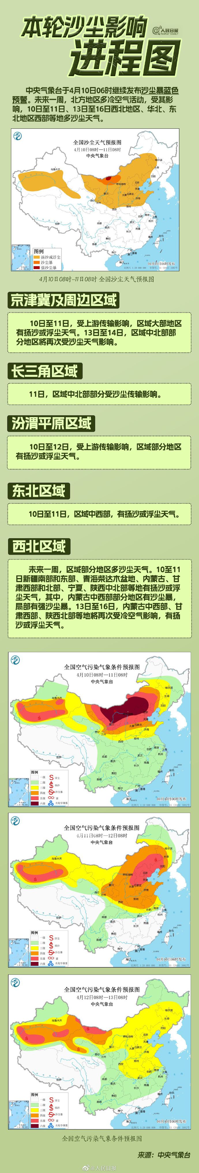 15省區(qū)市將有揚沙或浮塵天氣 新一輪沙塵影響進(jìn)程圖來了