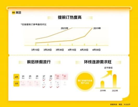 山東或成五一國內游新