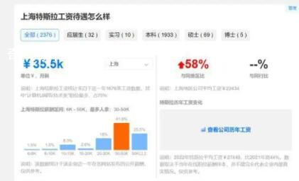 特斯拉中國工廠普通工人月薪1萬 父母看病都能報(bào)銷