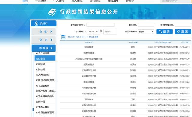 杭州公開(kāi)一批對(duì)色狼的處罰結(jié)果 究竟是怎么回事