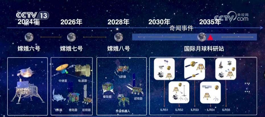 嫦娥七號計劃2026年前后實施發(fā)射 2030年前建成國際月球科研站基本型