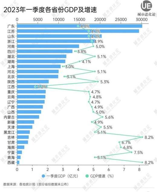 東北一季度GDP增速跑贏全國 東北全面回暖了