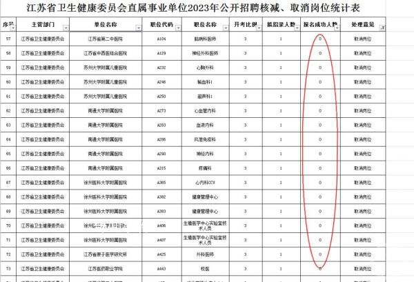 多地三甲醫(yī)院回應(yīng)招聘無人報(bào)名 受資質(zhì)卡殼待遇成關(guān)鍵