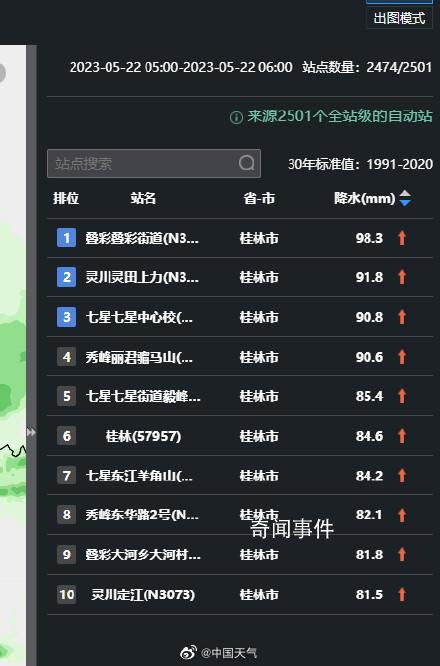 今晨全國(guó)降水量前10全在桂林 暴雨天出行怎樣避險(xiǎn)