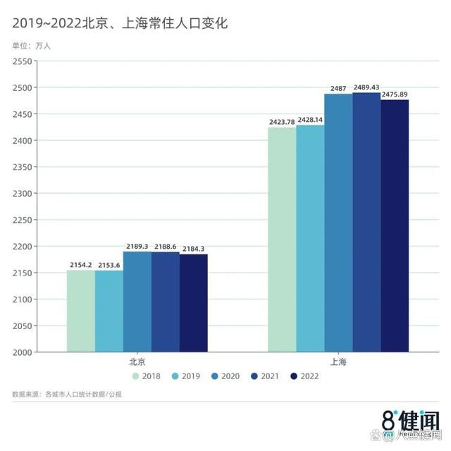 北上廣深同時迎來常住人口負(fù)增長 