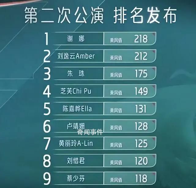 謝娜能否憑“浪姐4”翻盤 謝娜重回個(gè)人喜愛度排名第一