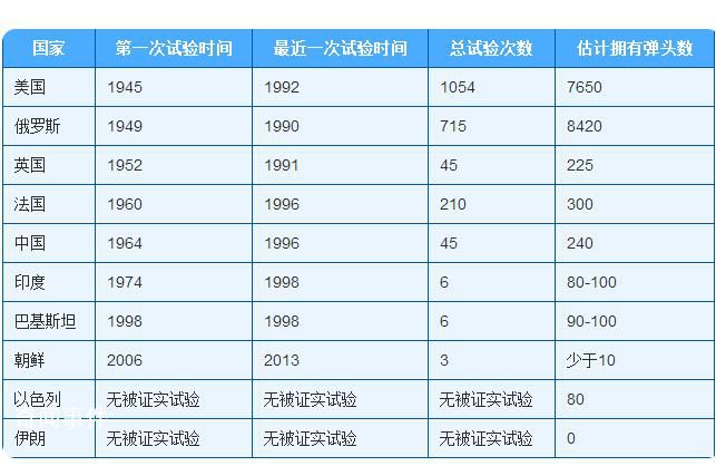 北約要俄削減核武庫(kù) 普京當(dāng)場(chǎng)爆粗口