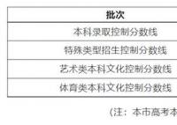 上海高考分?jǐn)?shù)線 2023年上海市普通高校秋季招生