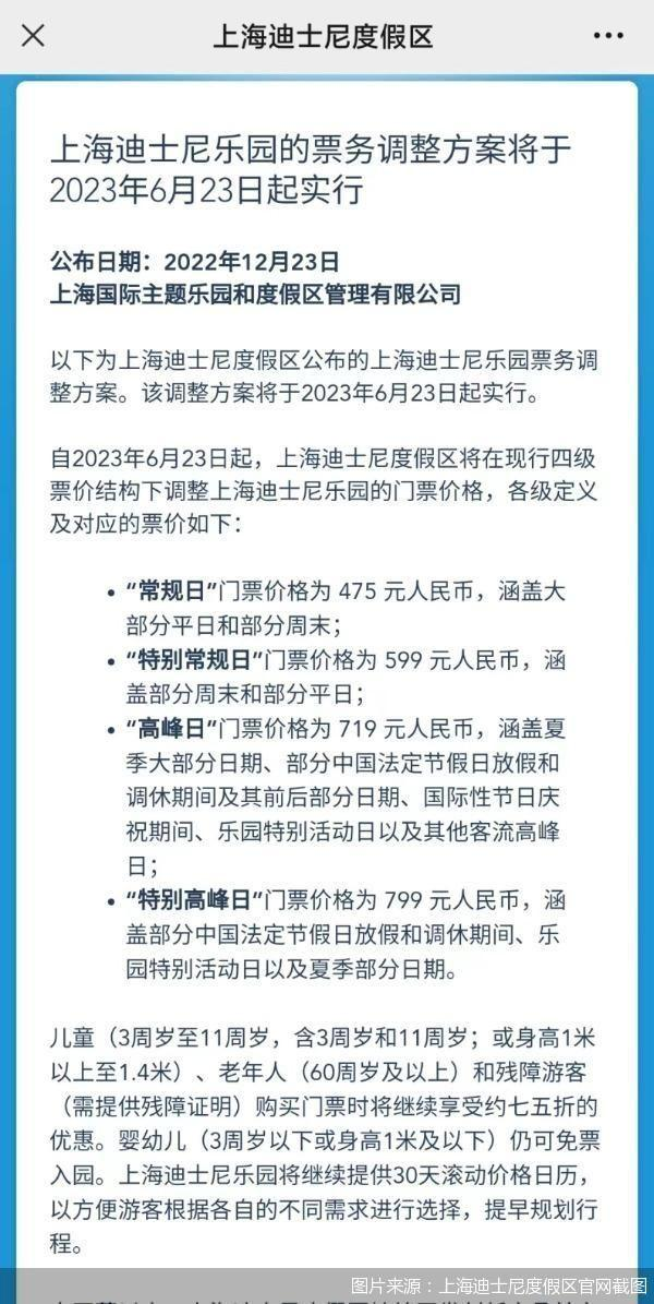 誰給了迪士尼樂園漲價的“勇氣” 得益于巨大的IP號召力
