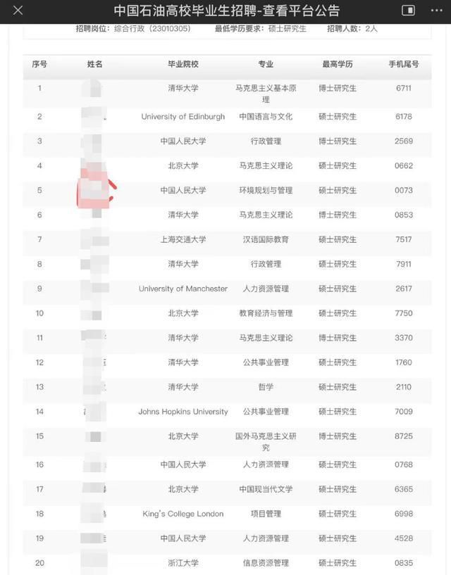 470名碩博生競爭1個中石油行政崗 總部提供進(jìn)京落戶