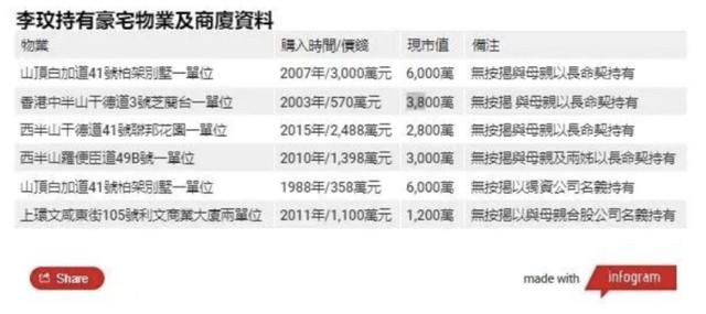 曝李玟曾簽長命契 丈夫無房產(chǎn)繼承權