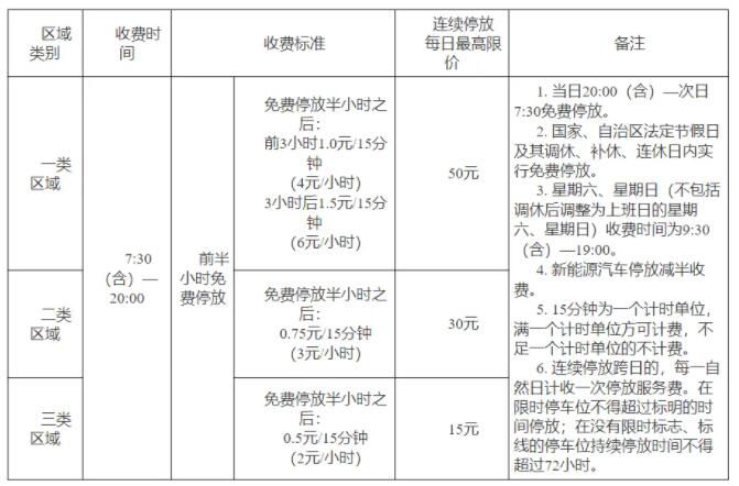 南寧“停車貴”事件多名官員被免職 南寧市發改委發布最新通知