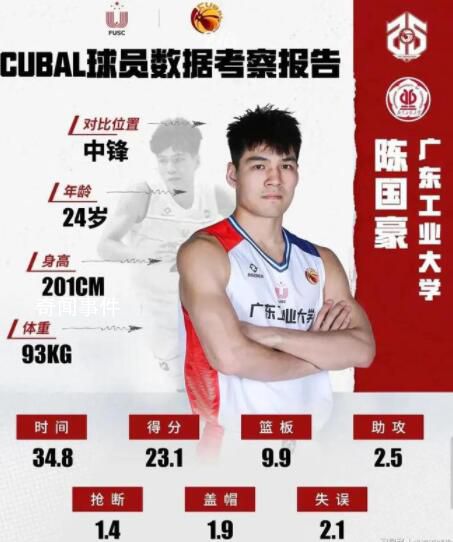 陳國豪當(dāng)選CBA選秀狀元 CBA選秀大會最終順位出爐