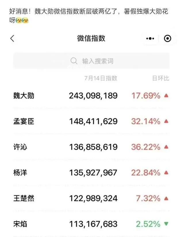 魏大勛孟宴臣獨爆 魏大勛二次創(chuàng)作火爆全網(wǎng)
