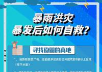 暴雨天如何科學(xué)避險(xiǎn)?