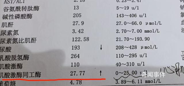 男孩包皮手術十天后去世 衛健委介入