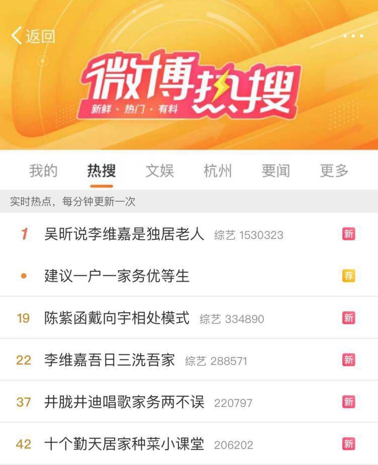 李維嘉吾日三洗屋家 吳昕說李維嘉是獨居老人
