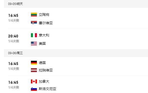 籃球世界杯八強(qiáng)名單 八強(qiáng)球隊(duì)共有29名NBA球員
