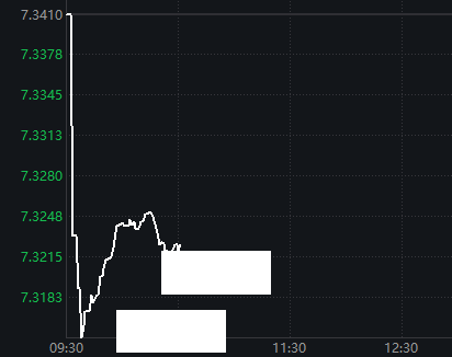 人民幣突然猛拉!發生了什么?