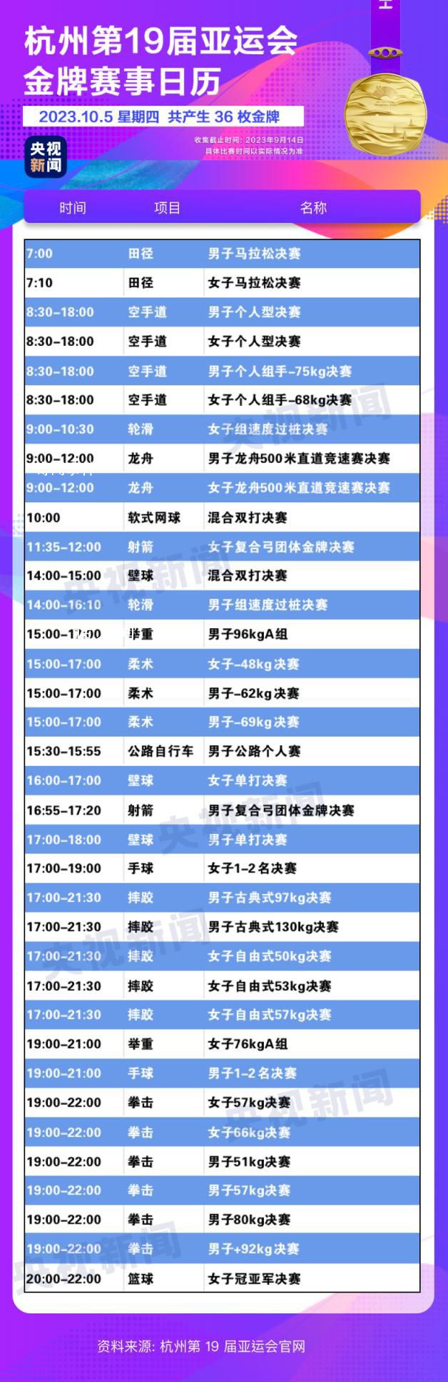 杭州亞運(yùn)會(huì)金牌觀賽日歷 快收藏!
