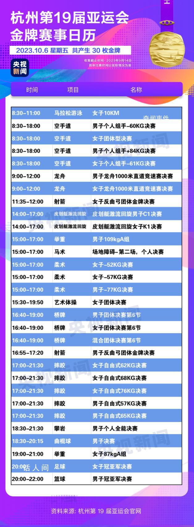 杭州亞運會金牌觀賽日歷 快收藏!