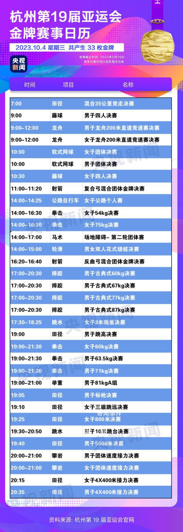 杭州亞運會金牌觀賽日歷 快收藏!