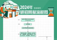 2024考研網(wǎng)報流程圖 本周日預報名開始