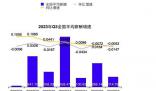 三季度全國(guó)平均招聘薪酬10115元 網(wǎng)友：又拖后腿了
