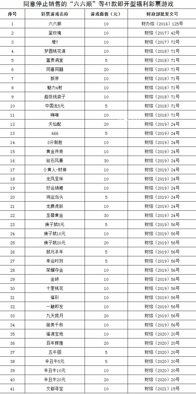 41款即開(kāi)型福利彩票游戲停售 在兌獎(jiǎng)期內(nèi)應(yīng)當(dāng)按照規(guī)定兌付獎(jiǎng)金