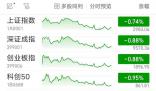 滬指跌0.74%失守3000點 創(chuàng)業(yè)板指累跌4.99%