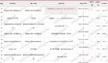 國考報名人數(shù)已突破100萬 共有1137142人