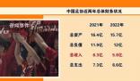 中國足協(xié)去年總負(fù)債12億