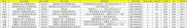 國(guó)考136個(gè)崗位遭遇零報(bào)考 2024年國(guó)考報(bào)名結(jié)束