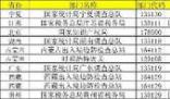 國(guó)考崗位最大競(jìng)爭(zhēng)比3572:1 今年未現(xiàn)萬(wàn)人爭(zhēng)一崗現(xiàn)象
