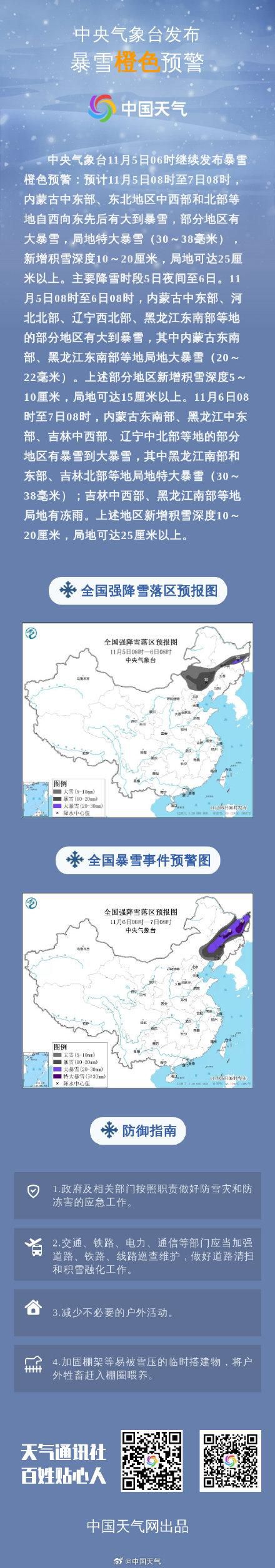 東北這次強(qiáng)降雪下到發(fā)紫 部分地區(qū)有大暴雪