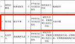 四川高職院?；貞?yīng)招保安要碩士
